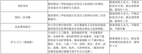 中国人保人人安康百万医疗险好吗？-第5张图片-牧野网