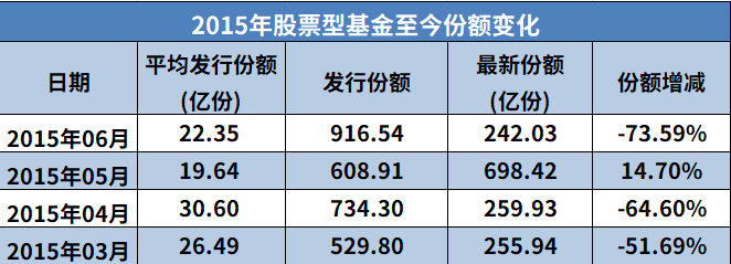 “爆款基金”频出意味市场行情好吗？-第3张图片-牧野网