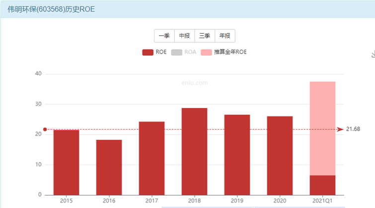 伟明环保股票进入买入区间 什么价位开始建仓-第6张图片-牧野网