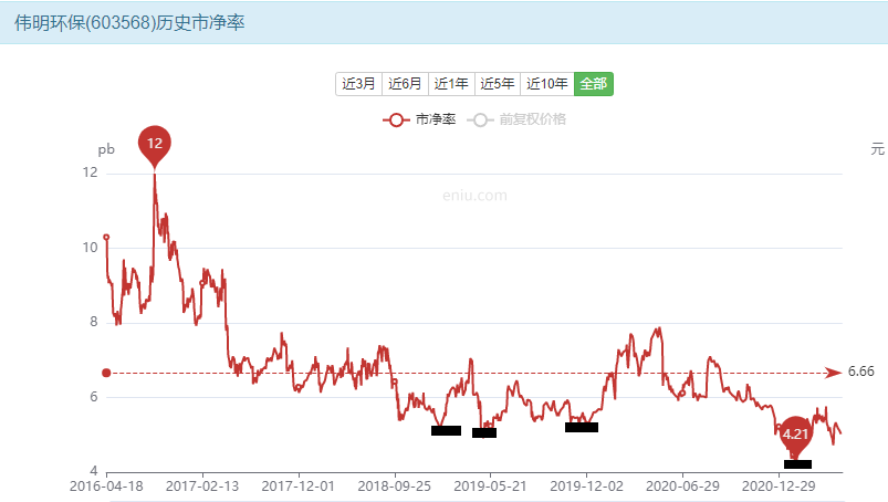伟明环保股票进入买入区间 什么价位开始建仓-第7张图片-牧野网