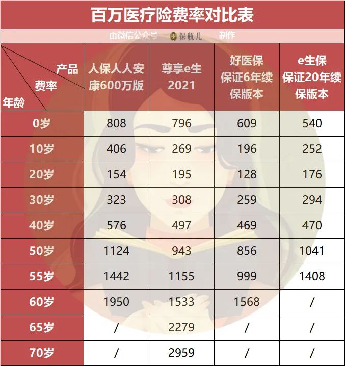 中国人保人人安康百万医疗险好吗？-第6张图片-牧野网