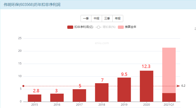 伟明环保股票进入买入区间 什么价位开始建仓-第10张图片-牧野网