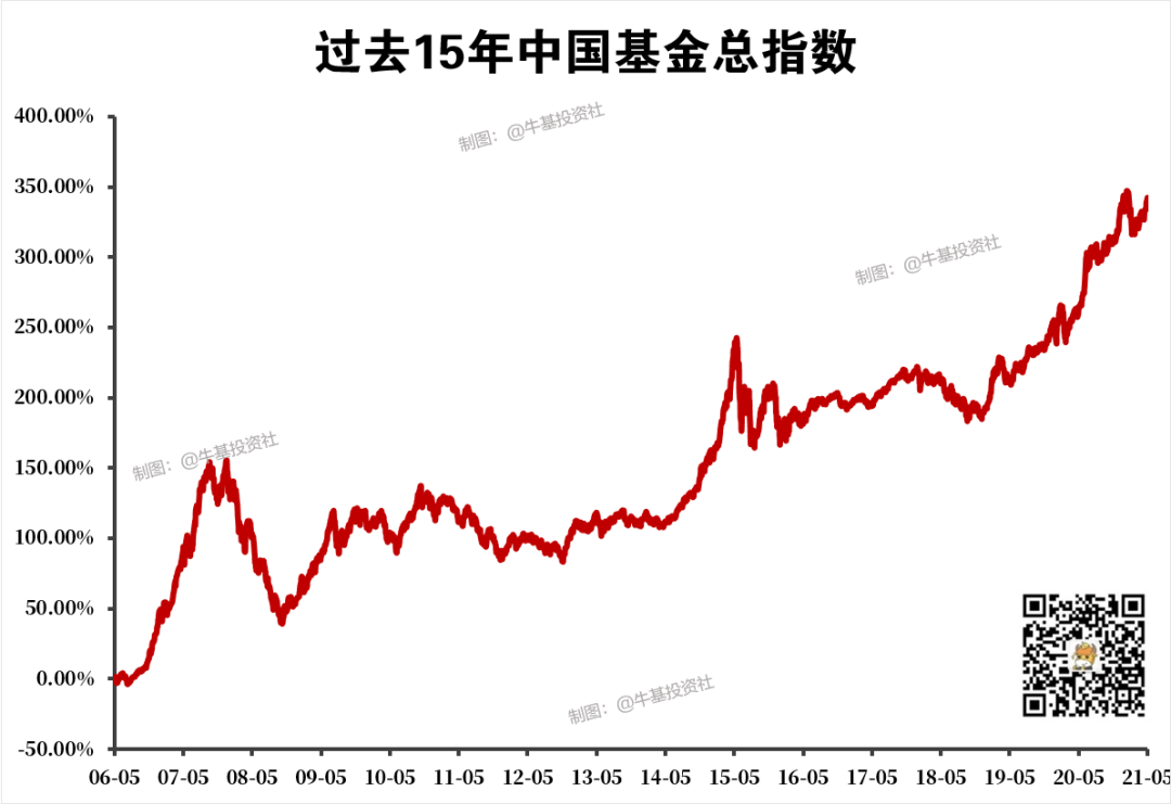 哪些类型的基金不适合长期持有？这三类基金还真不一定-第1张图片-牧野网