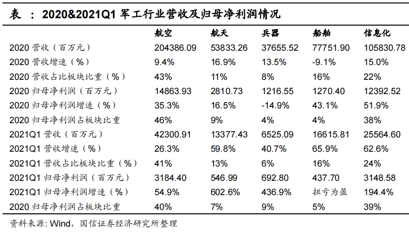 军工行业真的有机会 军工行情已悄悄启动-第2张图片-牧野网