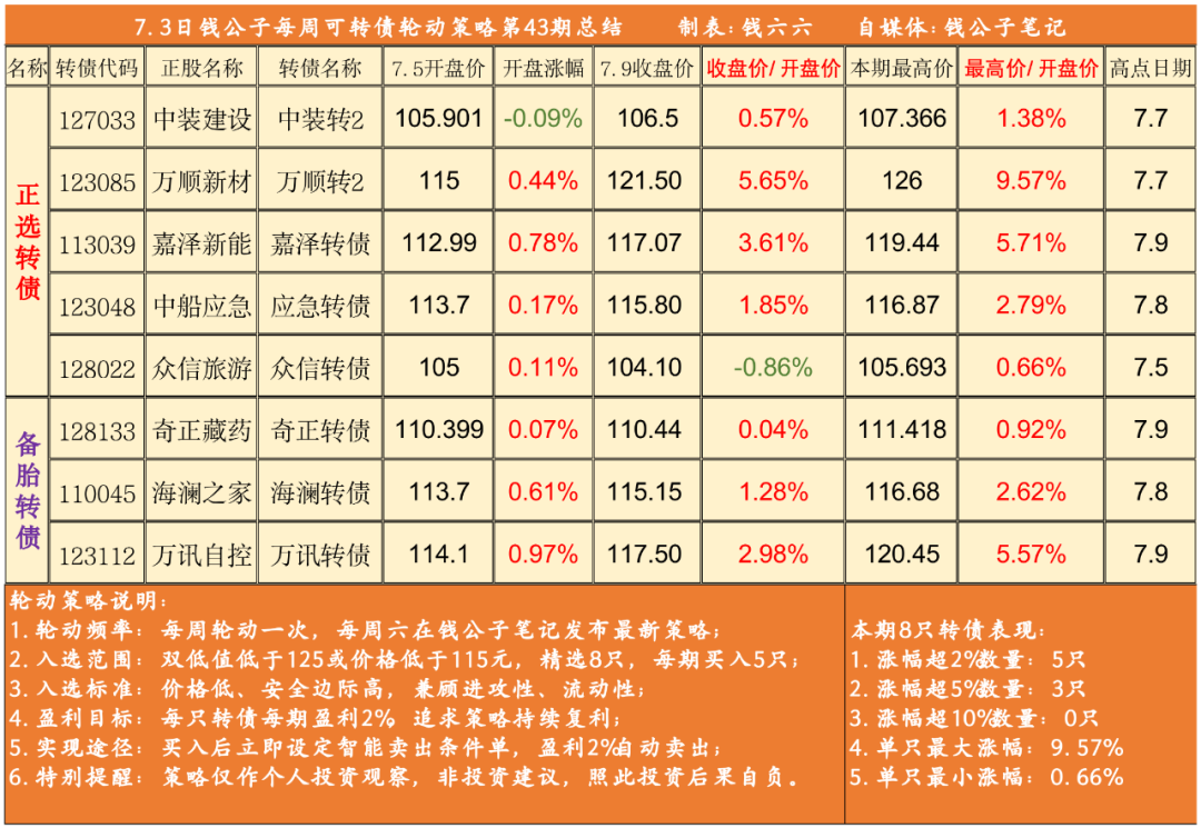 可转债多少容易赚？-第1张图片-牧野网