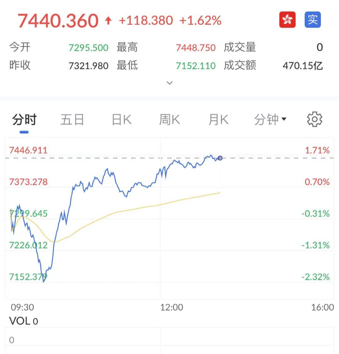 滴滴事件导致中概互联跌成狗，现在可入手？-第2张图片-牧野网