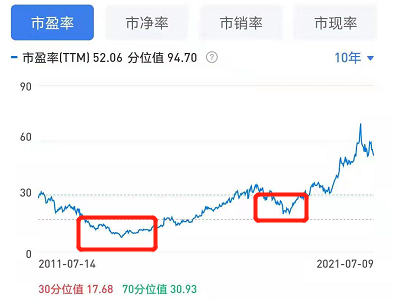 茅台估值跌到30倍以下怎么办？-第1张图片-牧野网