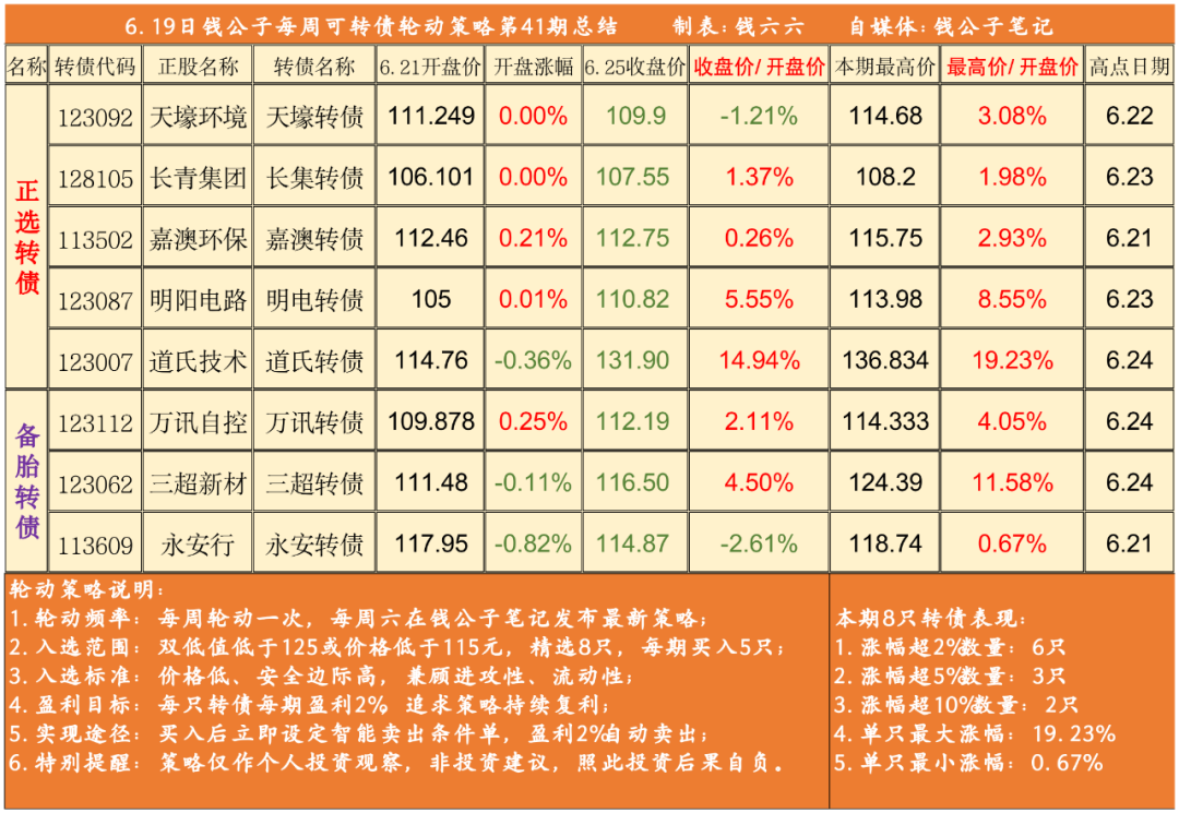 可转债多少容易赚？-第2张图片-牧野网
