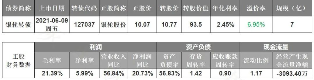 可转债小技巧，为什么我的交易没有成交？-第7张图片-牧野网
