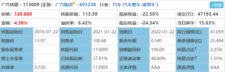 错过了长汽可转债？还有广汽可转债-第1张图片-牧野网