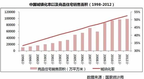 中国房住不炒，美股何去何从？-第2张图片-牧野网