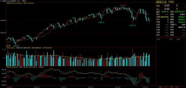 中国房住不炒，美股何去何从？-第3张图片-牧野网