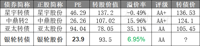 可转债小技巧，为什么我的交易没有成交？-第8张图片-牧野网