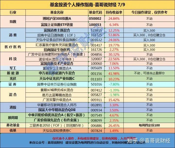 滴滴事件导致中概互联跌成狗，现在可入手？-第3张图片-牧野网