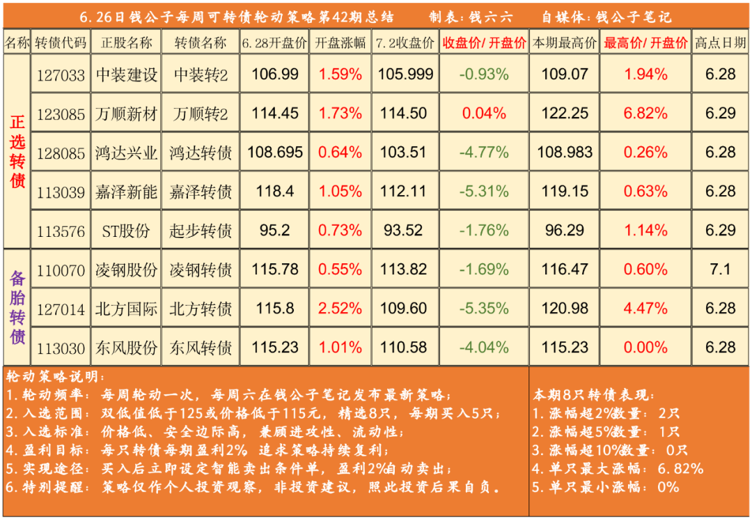 可转债多少容易赚？-第3张图片-牧野网