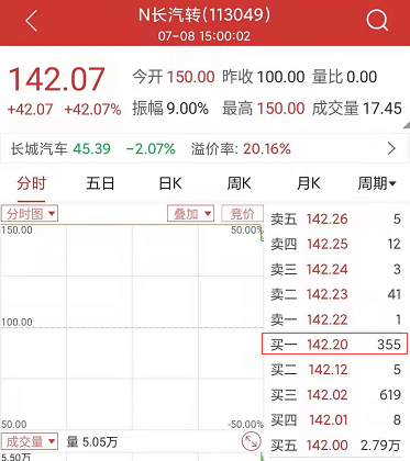 可转债小技巧，为什么我的交易没有成交？-第2张图片-牧野网