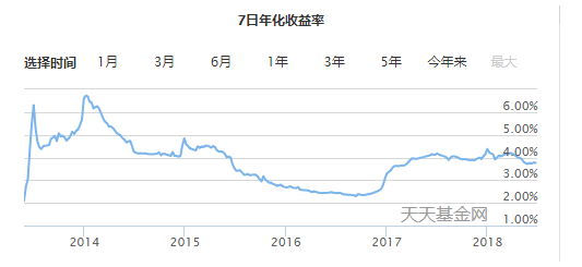 余额宝规模达1.8万亿元  超过中行活期存款-第6张图片-牧野网