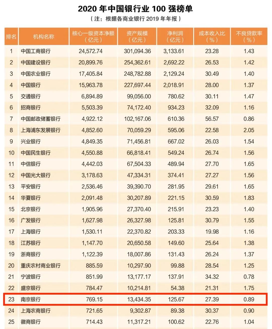 南京银行N Card信用卡上线，有哪些权益？-第4张图片-牧野网