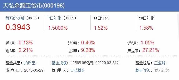 余额宝利率太低，买什么好？-第1张图片-牧野网