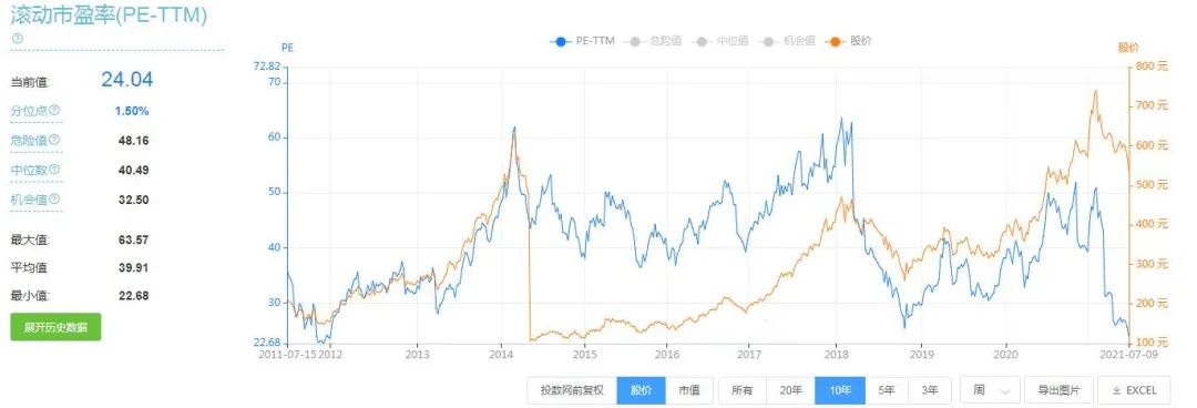 健帆转债，130以下不卖吗？-第2张图片-牧野网