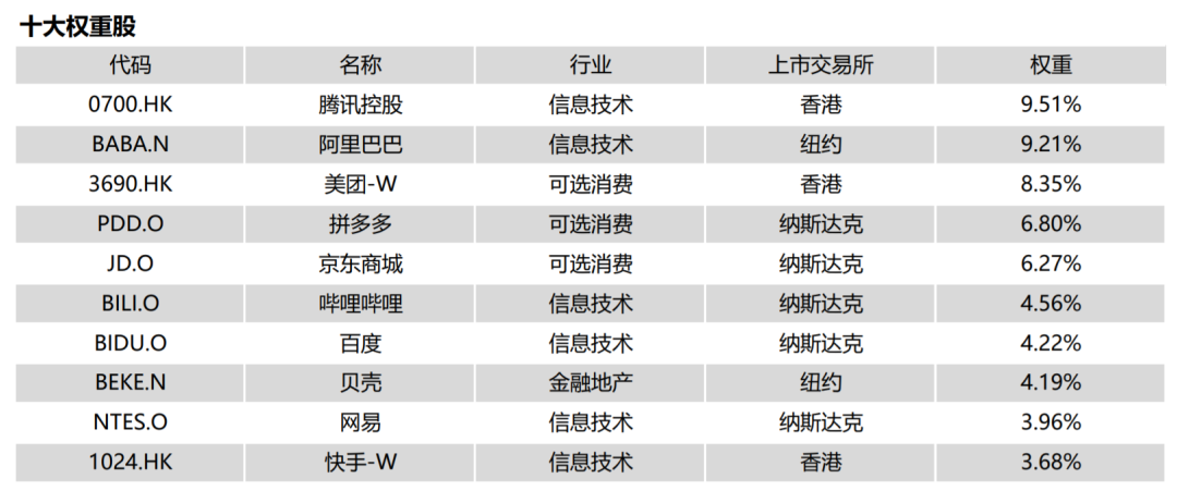 从中证海外中国互联网指数的买卖点，能找到买入机会吗？-第2张图片-牧野网