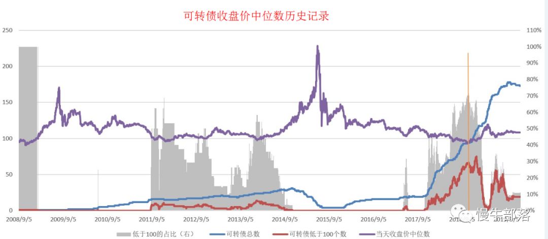 如何投资可转债赚钱？-第5张图片-牧野网