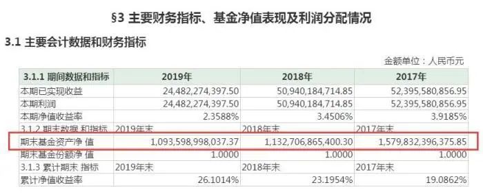 余额宝利率太低，买什么好？-第5张图片-牧野网