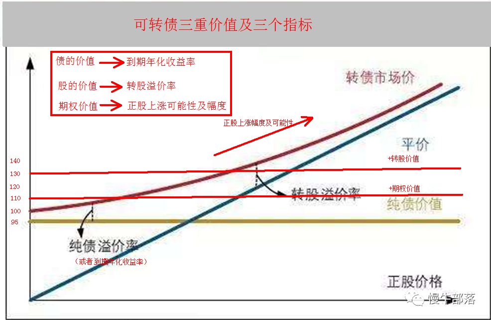 如何投资可转债赚钱？-第4张图片-牧野网