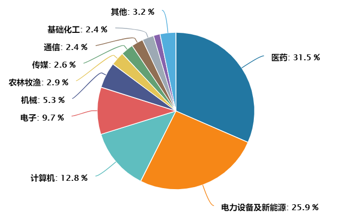 「上证指数」快要被「创业板指」赶超了......-第2张图片-牧野网
