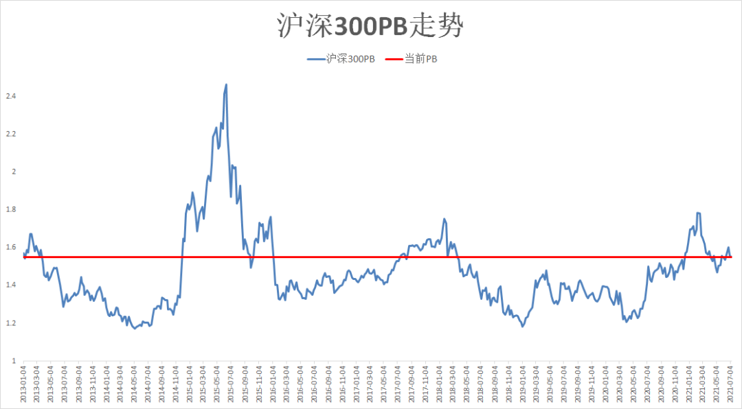 PE和PB，哪个估值指标更稳定？-第1张图片-牧野网