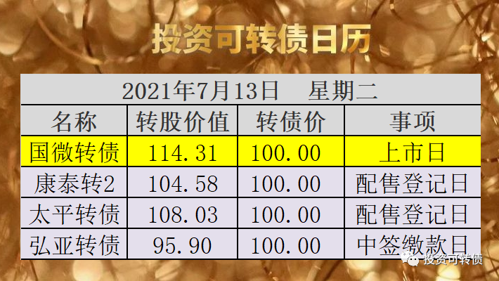 正宗芯片概念国微转债上市，会是牛腿肉吗？-第2张图片-牧野网
