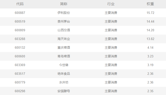 上证消费指数怎么样？-第3张图片-牧野网