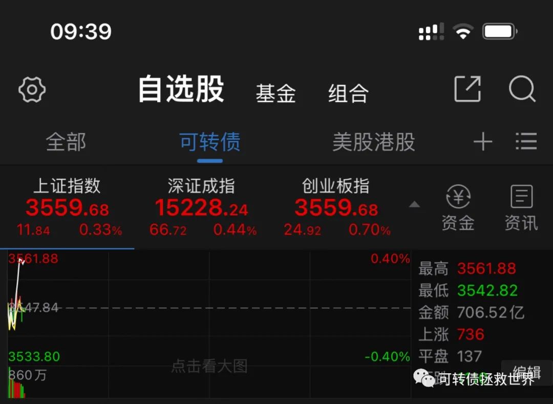可转债估值被拉升是什么原因？-第1张图片-牧野网