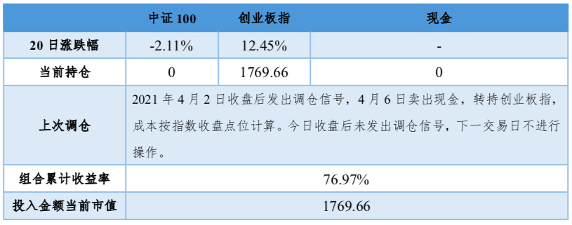 三种投资策略分享(买基金怎样投资？)-第2张图片-牧野网