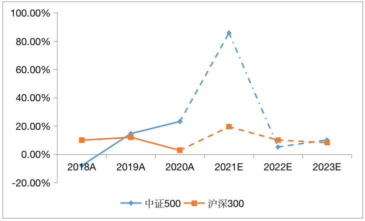为什么我更看好中证500、中证1000指数？-第4张图片-牧野网