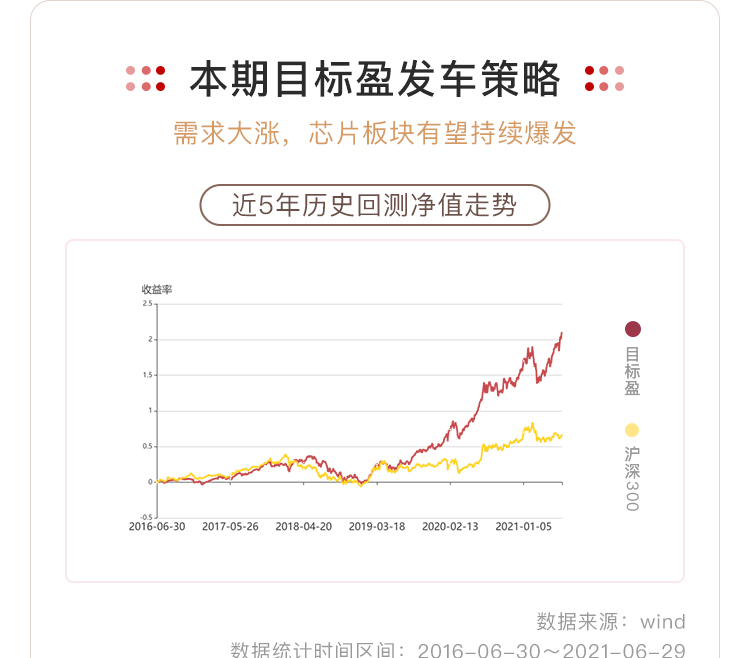 普泽基金目标盈是什么产品？收益如何？-第2张图片-牧野网