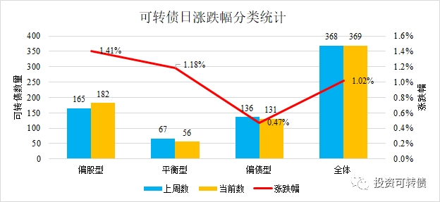 正宗芯片概念国微转债上市，会是牛腿肉吗？-第1张图片-牧野网