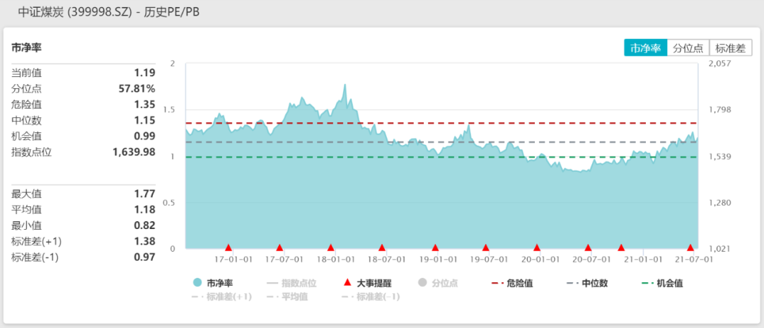 煤炭暴涨芯片暴跌，今年宜周期+成长均衡配置-第3张图片-牧野网
