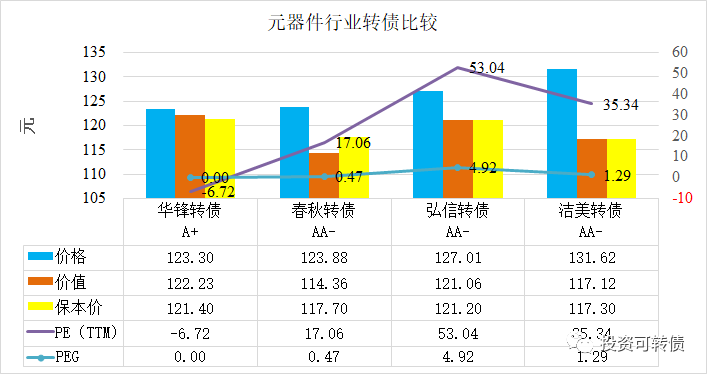 正宗芯片概念国微转债上市，会是牛腿肉吗？-第5张图片-牧野网