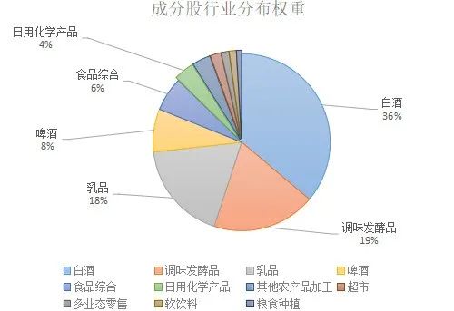 上证消费指数怎么样？-第2张图片-牧野网