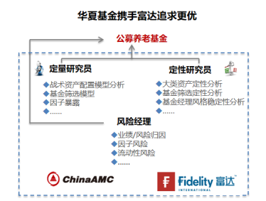 震荡市买FOF是真“香”，华夏基金绩优FOF业绩排名第一-第2张图片-牧野网