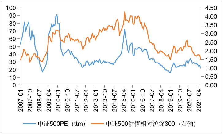 为什么我更看好中证500、中证1000指数？-第2张图片-牧野网