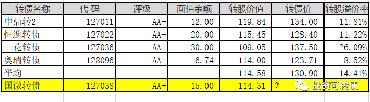 正宗芯片概念国微转债上市，会是牛腿肉吗？-第4张图片-牧野网