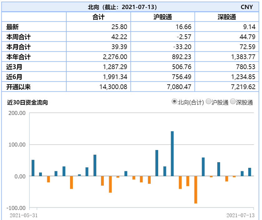 煤炭暴涨芯片暴跌，今年宜周期+成长均衡配置-第2张图片-牧野网