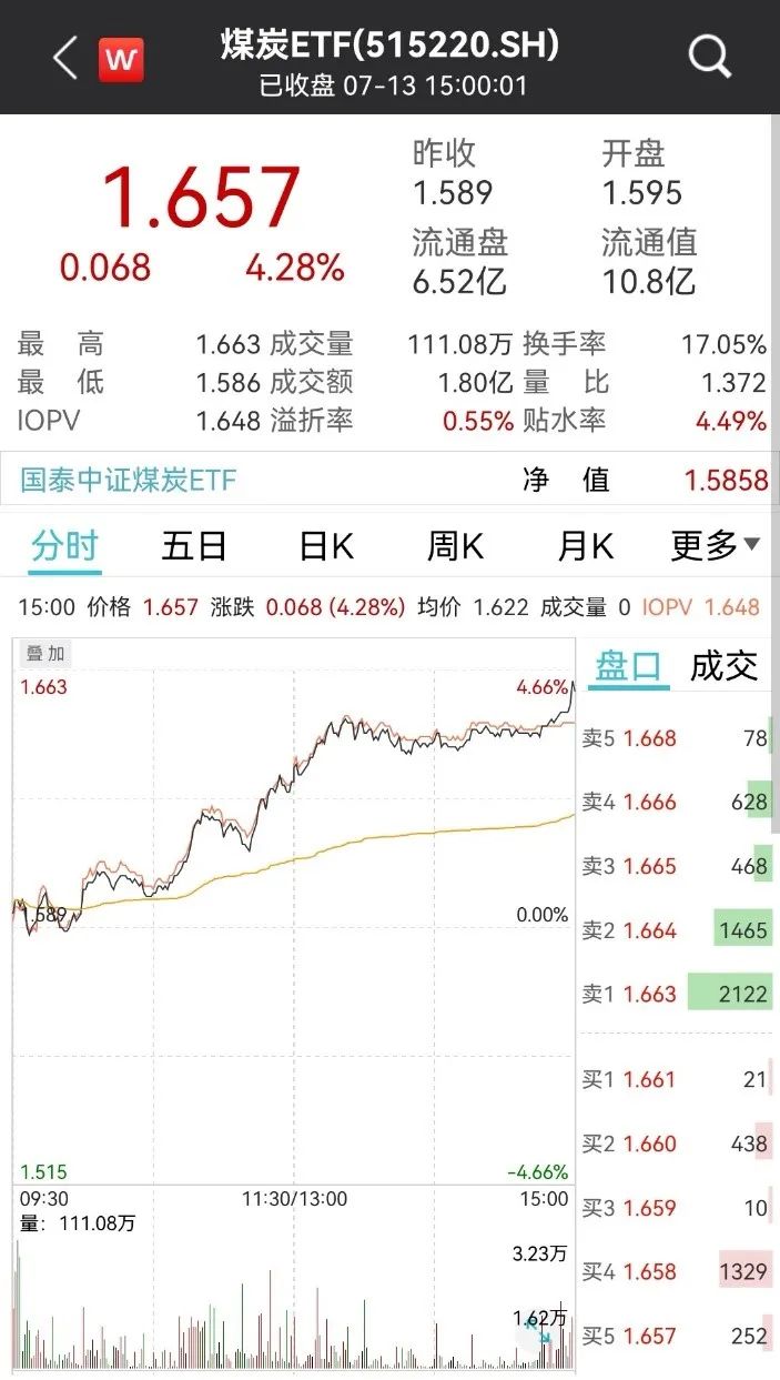 煤炭暴涨芯片暴跌，今年宜周期+成长均衡配置-第4张图片-牧野网