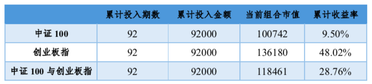 三种投资策略分享(买基金怎样投资？)-第1张图片-牧野网
