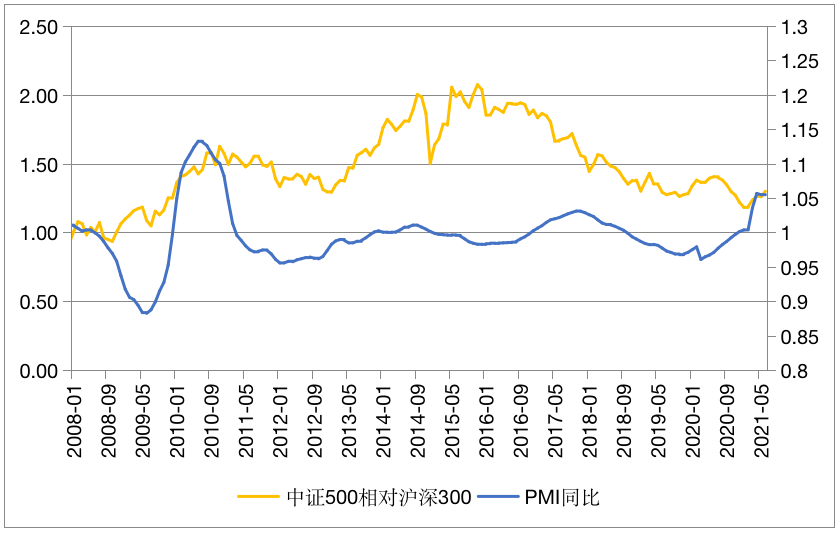为什么我更看好中证500、中证1000指数？-第6张图片-牧野网