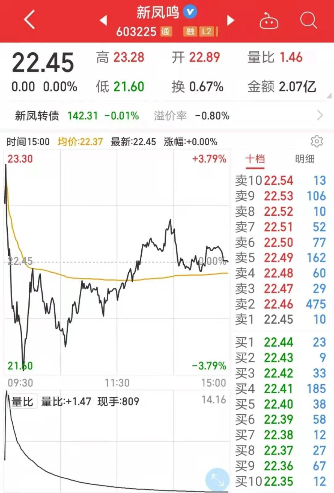 企业中报业绩暴增，股价为什么没有大涨？-第1张图片-牧野网