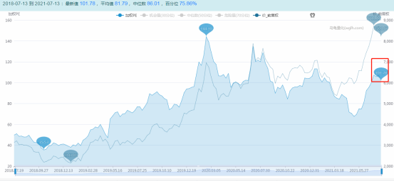 新能源开始回调，可以上车吗？-第4张图片-牧野网