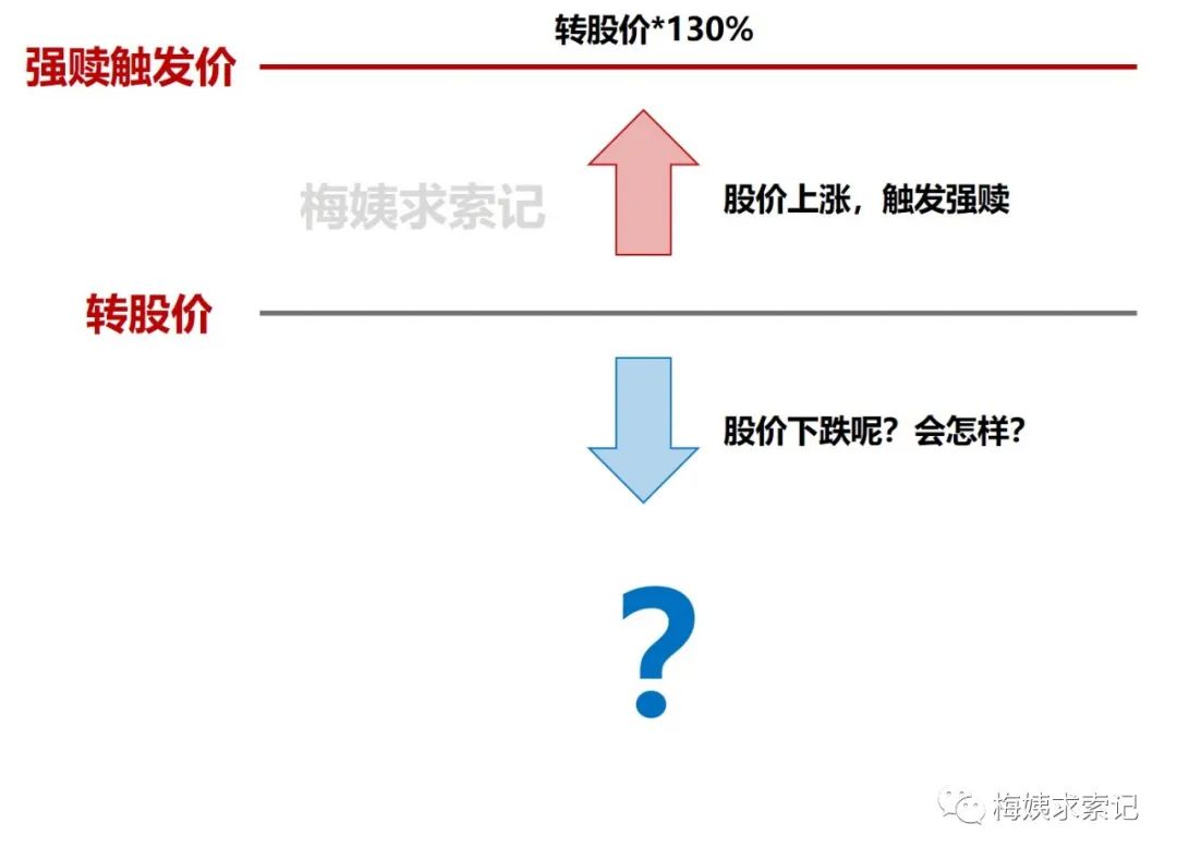 详细拆解可转债赎回条款 什么情况下强制赎回？-第3张图片-牧野网